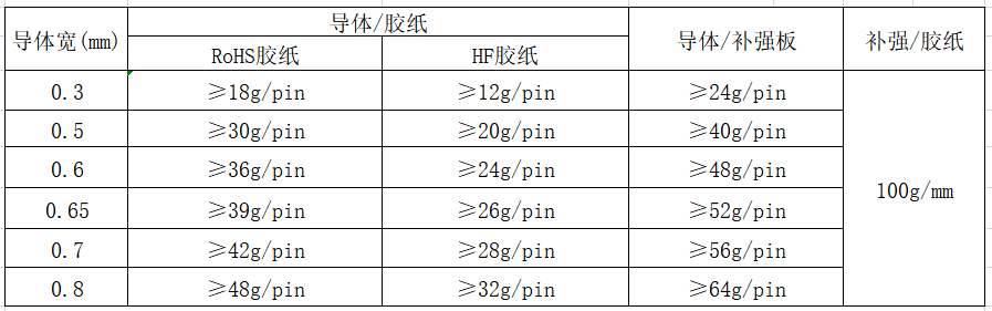 ffc軟排線導(dǎo)體附著力測(cè)試表