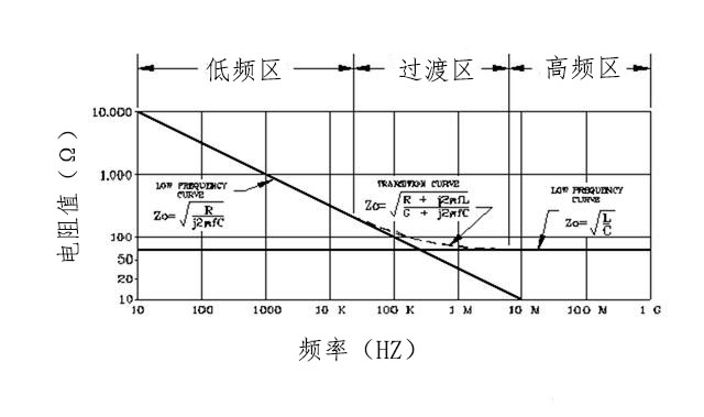 ffc排線特性阻抗分布圖