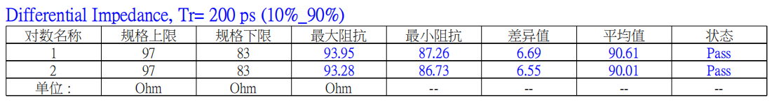 0.5-51-182 lvds排線測試結(jié)果數(shù)據(jù)