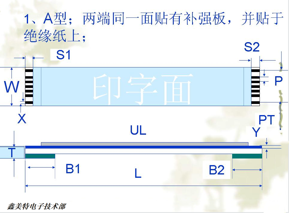 兩端補(bǔ)強(qiáng)板在同面同向排線