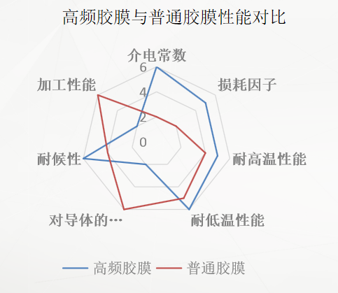 高頻ffc排線膠膜與普通ffc排線膠膜對比圖