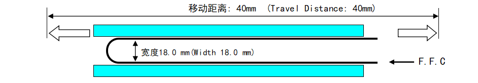 ffc排線柔性測試運(yùn)動